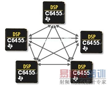 ͼ1���ڱ����У�sRIO�����������������DSP��