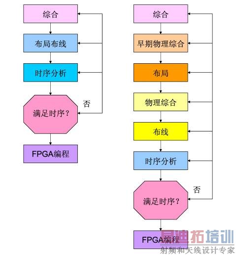 ͼ1. �����ۺϹ����������ۺ�������̵�һ���֡�