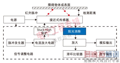 ͼ3����������������·�Ľӽ�ʽ����������ԭ��ͼ��