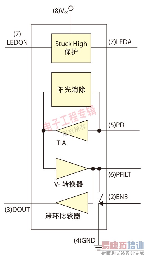 ͼ4��APDS-9700�źŵ���оƬ���ܷ���ͼ��
