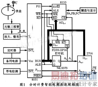 ��ʱ�Ʒ����ܵ�ȱ������ԭ���ṹ