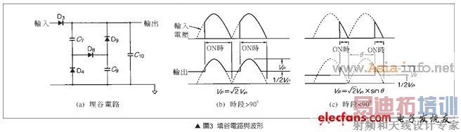 ��ȵ�·�벨��
