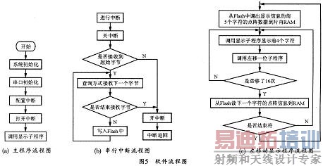 ��ϵͳ�������������ͼ