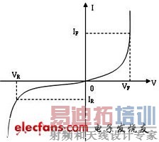 LED������������