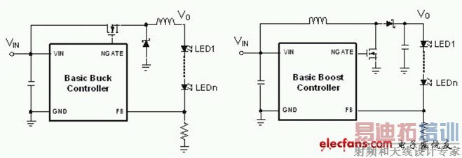 ʹ��PWM�����LED�������䲨��ͼ