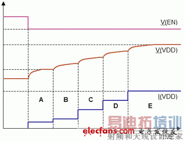 ISL97702的软启动