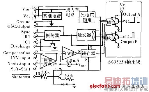 SG3525��ԭ��ͼ