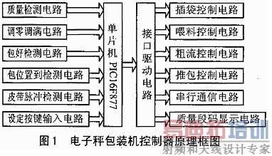 控制器原理框图