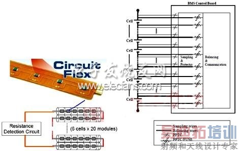 PPTC�ڸߴ�������е�Ӧ��