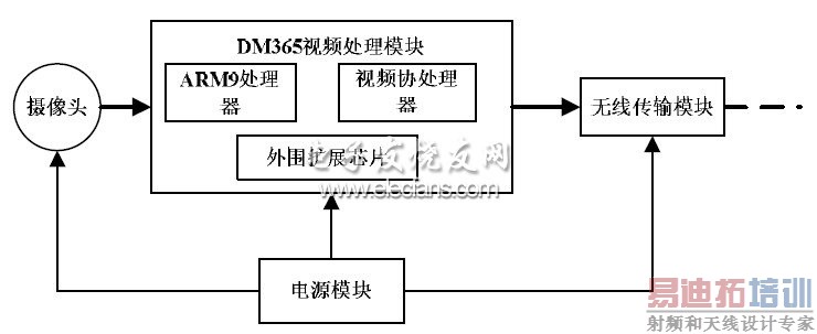摄像机原理框图