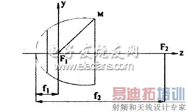 ͼ3 ��������ģ��