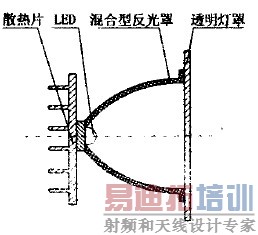 ͼ1b ����ʽ�ṹͼ