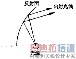 ͼ2a ͬ�෴�䷽ʽ