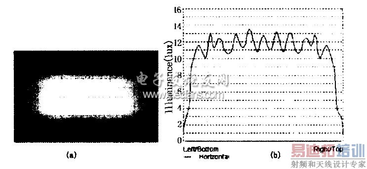 ͼ5 ������