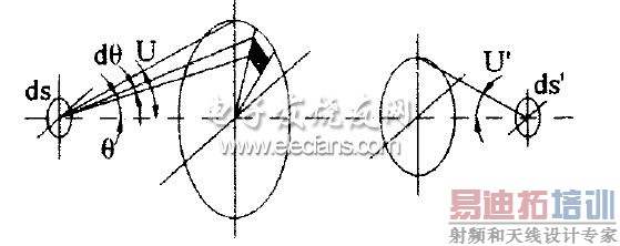 ͼ4 �նȼ���ģ��ʾ��ͼ