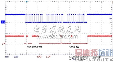 ICON模式控制时的简单SCL与SDA连接线上的资料顺序