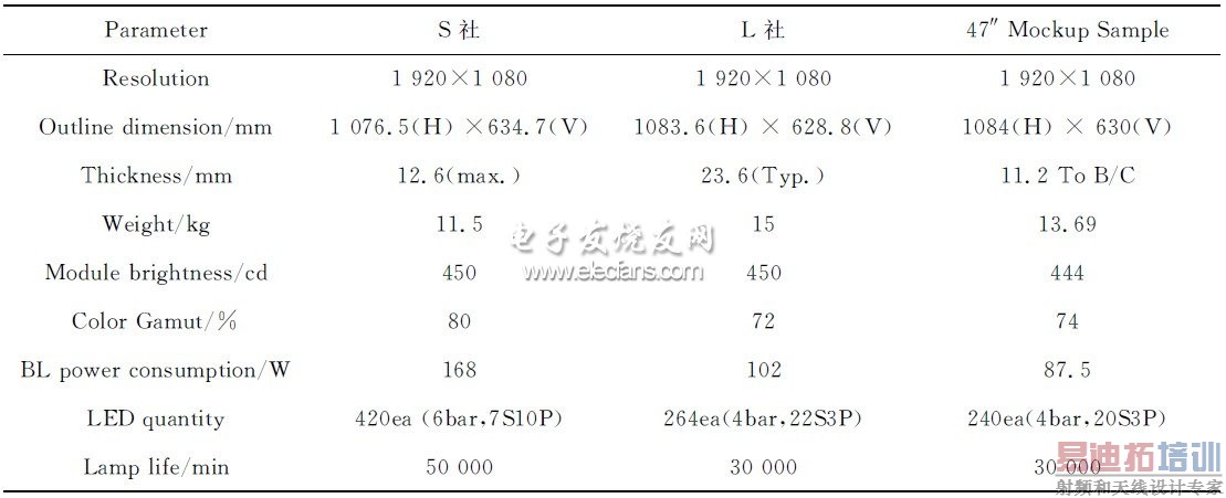 ��2����Ʒ���Խ��