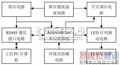 ͼ1 ϵͳ�ṹ��