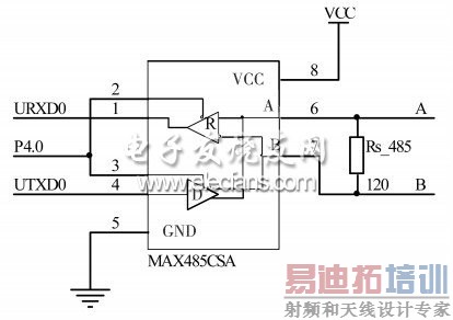 ͼ7 RS485 ͨ�Žӿڵ�·