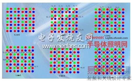 虚拟显示原理分解