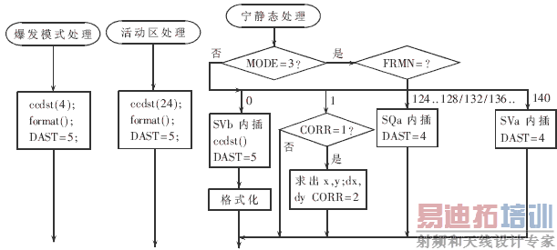 ͼ��������ģ����ͼ