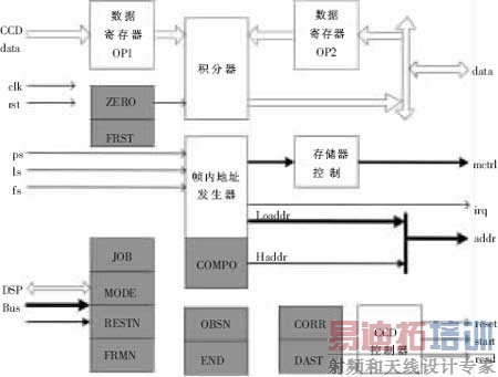 ���ֵ�Ԫ�ṹ