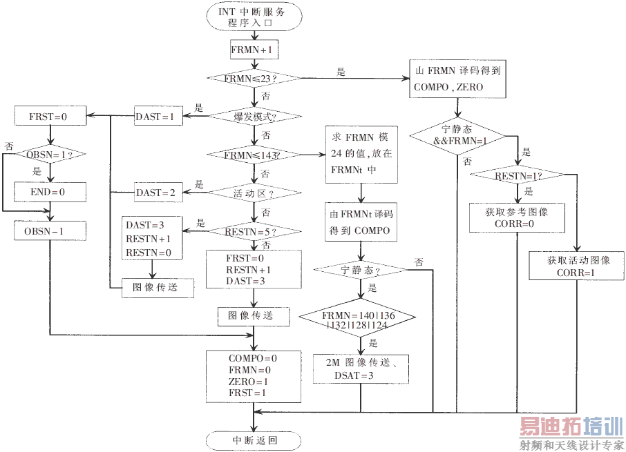 ���ֵ�Ԫ�жϷ��������ͼ