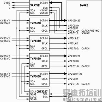 TMS320DM642��Ƶ������Ƶ��