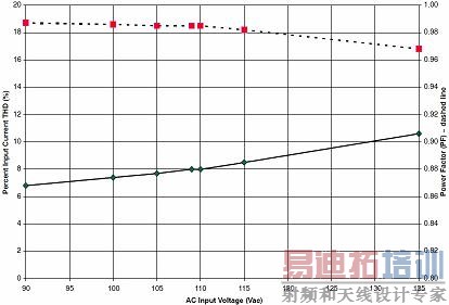 ���߸߹�������TRIAC�������ɫLED�������ο����(���ӹ���ר��)