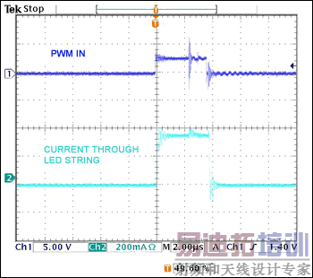 ͼ9. �ߵ����(��ͨʱ�� < 4&micro;s)