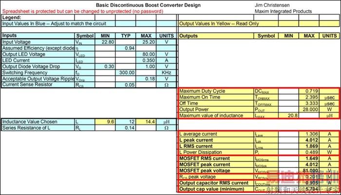 ͼ5. ��Ʊ��������ȡ�õ��ӱ�������������ƣ����뵱�ص�Maxim���۰��´���ϵ��