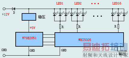 ���ܷ���ͼ