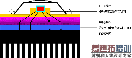 ͼ1����ͨLED�ƾߵĽṹʾ��ͼ��