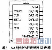 AAA���ƶ�ʱģ�����������