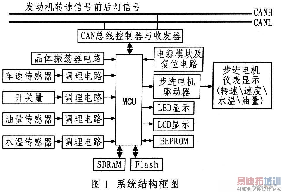 系统结构框图