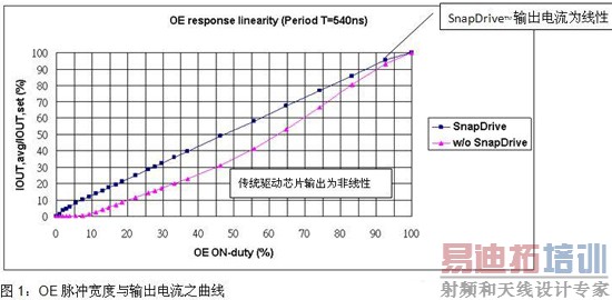 LED������·