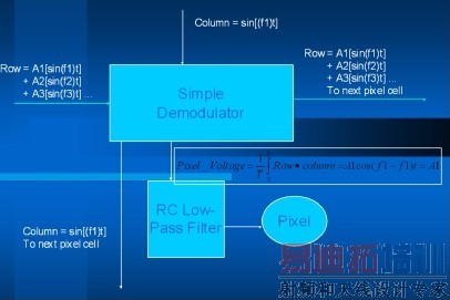 ͼ2 ���ص�Ԫ�ܹ�