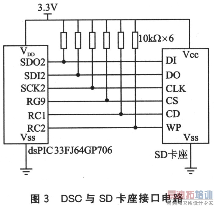dsPIC33Fϵ��DSC�� SD�洢���ӿ����