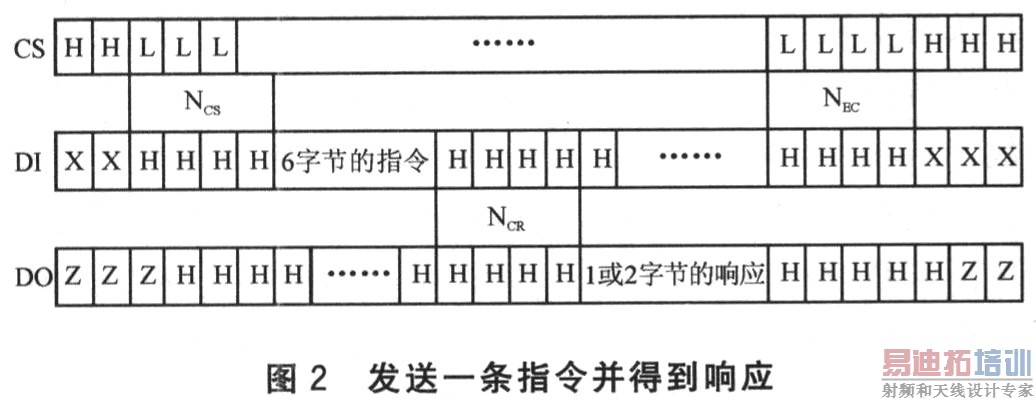 dsPIC33Fϵ��DSC�� SD�洢���ӿ����