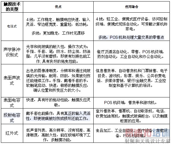 ��1����ͬ�����������ŵ��Ӧ�á�