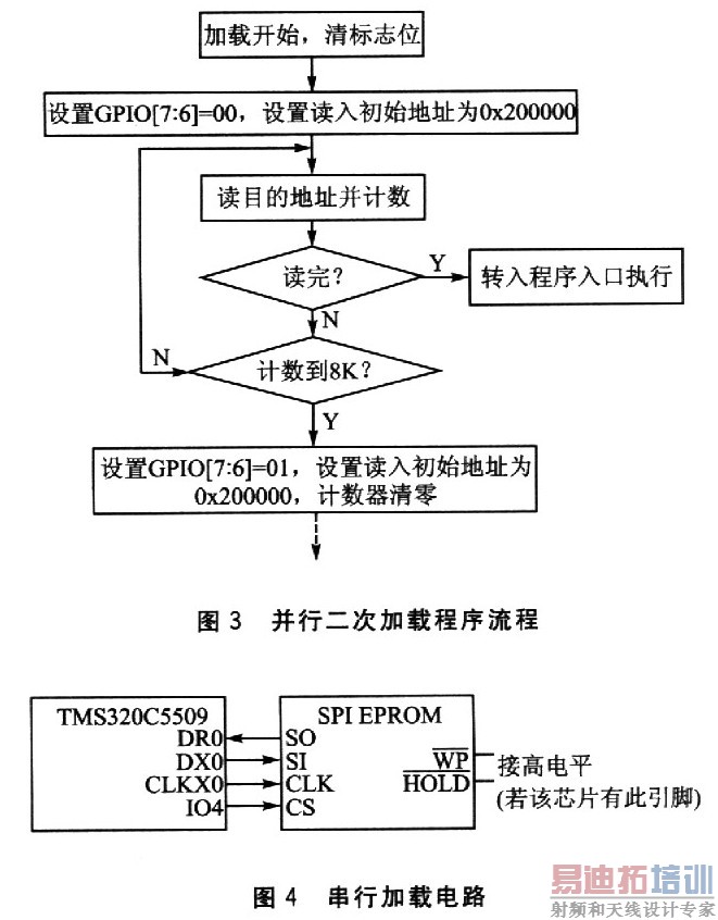 TMS320VC5509的二次引导加载方法