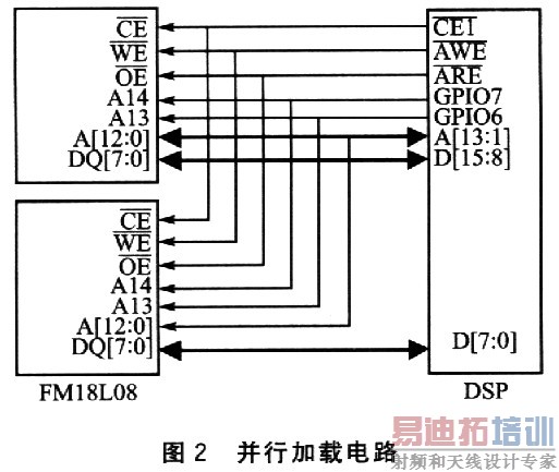TMS320VC5509的二次引导加载方法