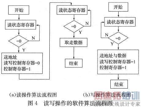 软件算法流程图