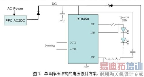 LED·�Ƶ����ֵ�Դ��Ʒ���