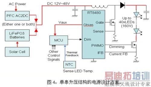 LED·�Ƶ����ֵ�Դ��Ʒ���