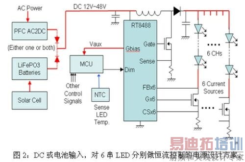 LED·�Ƶ����ֵ�Դ��Ʒ���