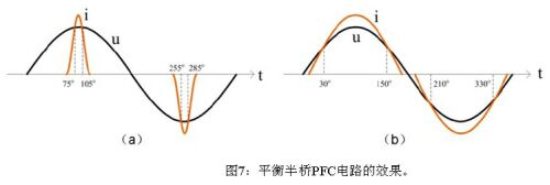 LED�չ����Ʒ���