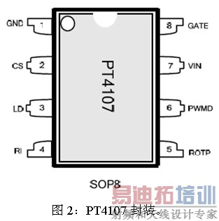 LED�չ����Ʒ���