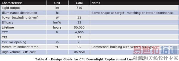  LED����ϵͳ���ָ����ȫ��