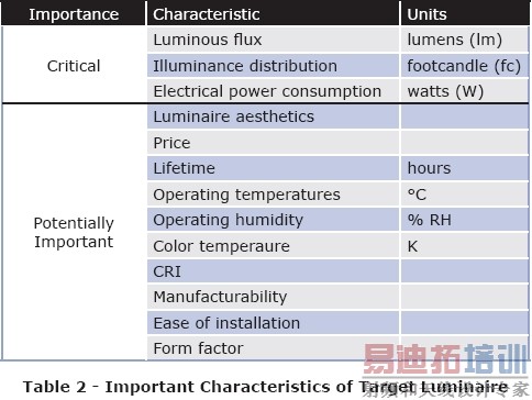  LED����ϵͳ���ָ����ȫ��